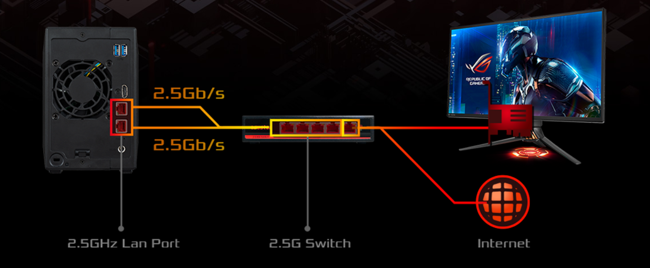 NIMBUSTOR 2 Gen2 (AS5402T)｜ASUSTOR｜株式会社アユート PCパーツ・VR